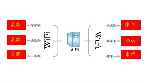 后臺(tái)推送.jpg